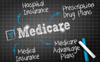 How Do You Choose The Best Medicare Coverage?